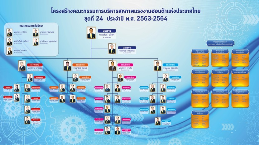 โครงสร้างกรรมการชุด24
