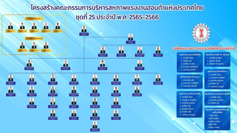 โครงสร้างกรรมการชุด25