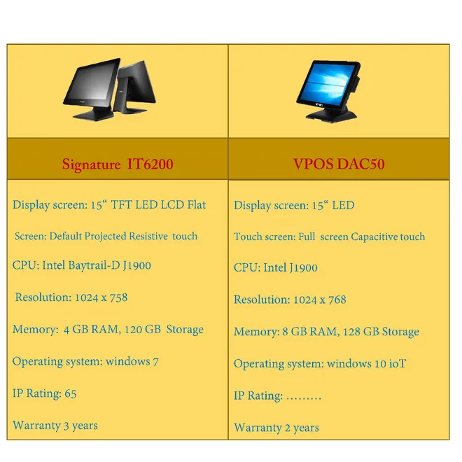 IT6200DAC50