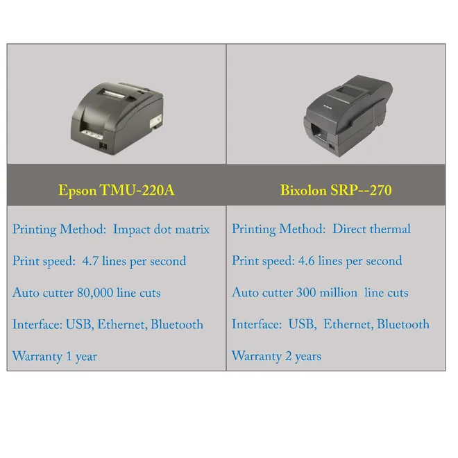 P3-TMU-220ASRP-270