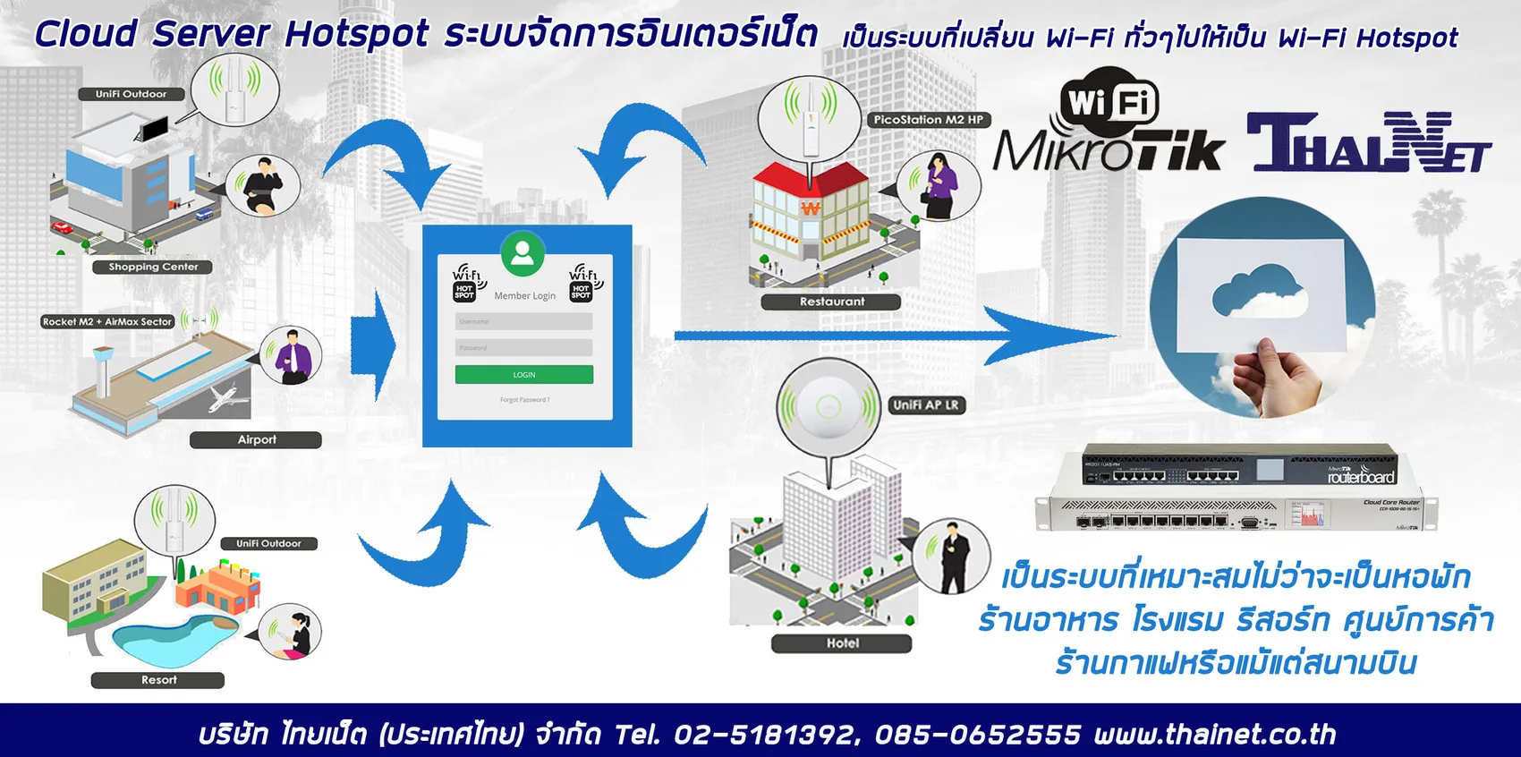 iTopPlus1194303423421
