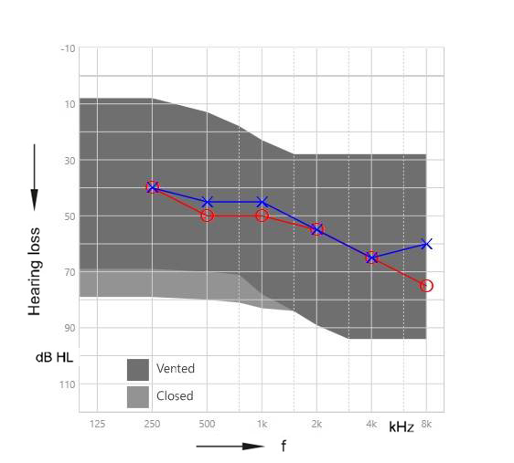 fittingrange2