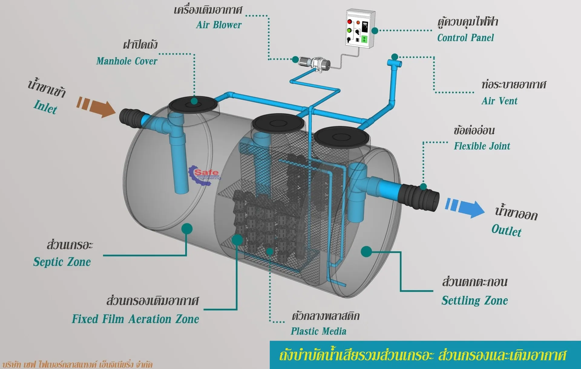SewageTreatmentAerationTank