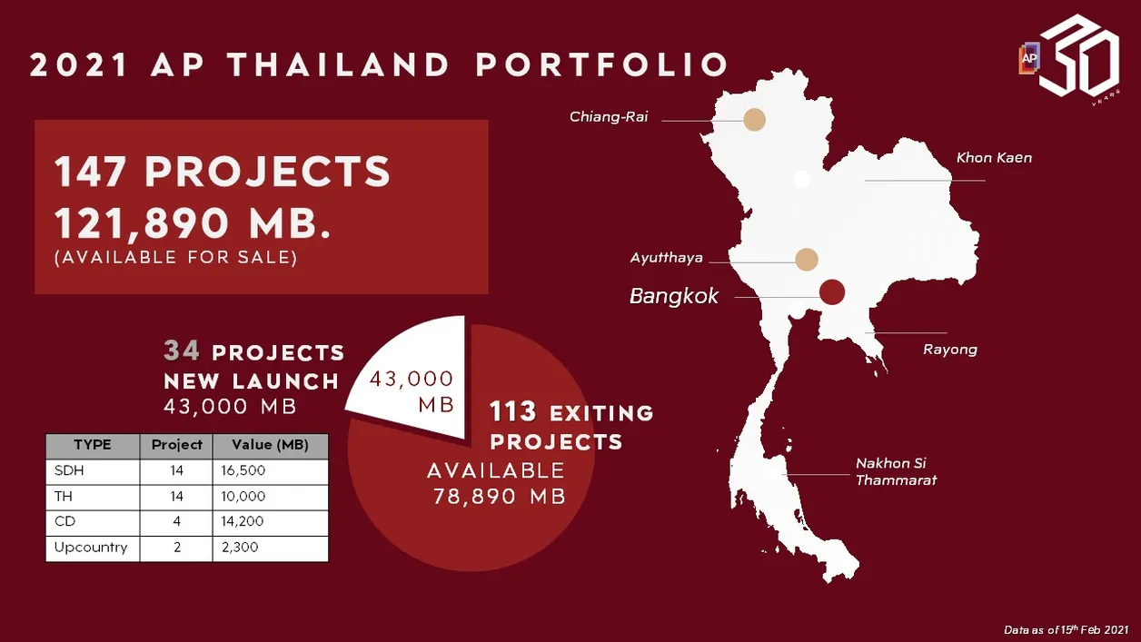 10APThai2021