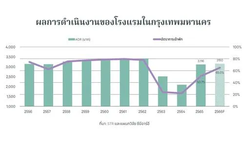CBRE(1)