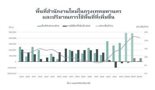CBRE(2)