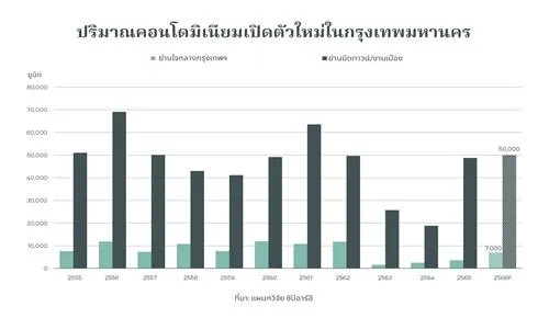 CBRE(3)