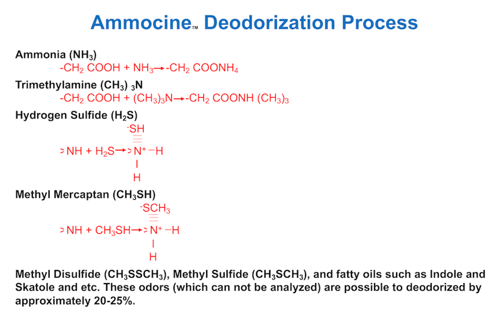 Natural probiotics bacteria for industrial livestock waste wastewater treatment odour management