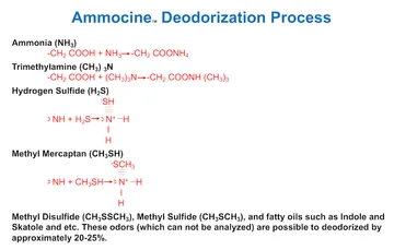 OdorReaction