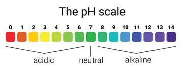 pH