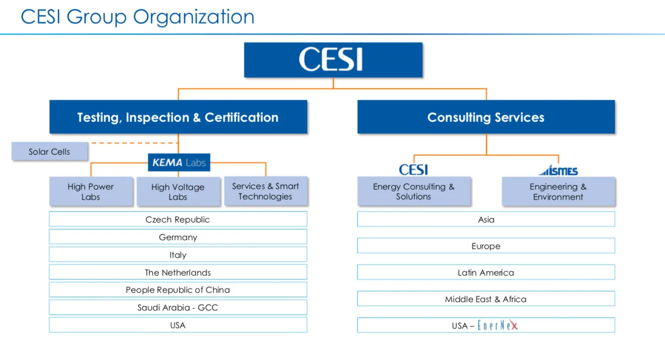 cesi