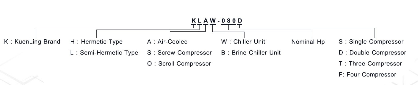 chiller-AIR-WATER