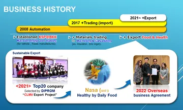 BusinessHistorywebsite(tate)