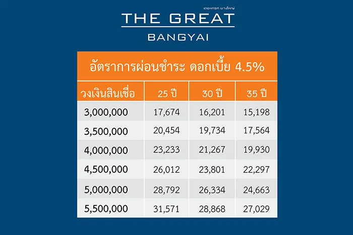 อยากซ อบ านราคาเท าไหร ต องเตร ยมต วอย างไร