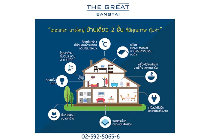 โครงการเดอะเกรท ไลฟ บางบ วทอง ข อม ลโครงการ อ านเพ มเต ม