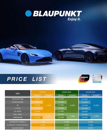 BlaupunktPrice