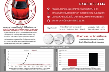ExoShield(4)