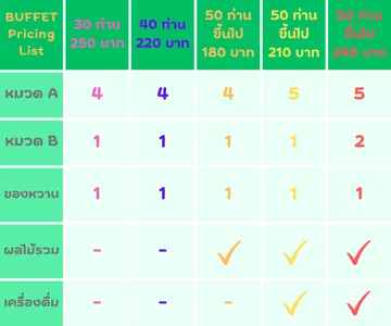 BuffetPricingList