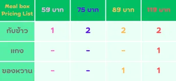 MealboxPricingList