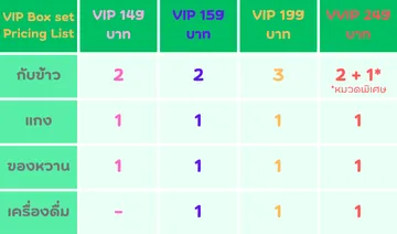 VIPBoxsetPricingList