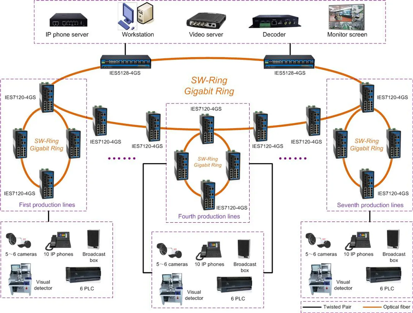 Industry-4