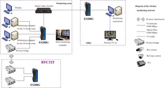 Wireless-monitoring-1