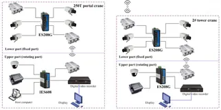 Wireless-monitoring-2