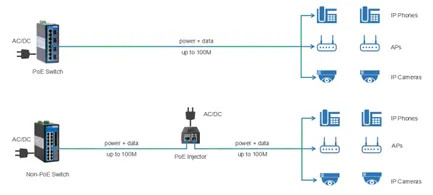 PoE-Switch-2
