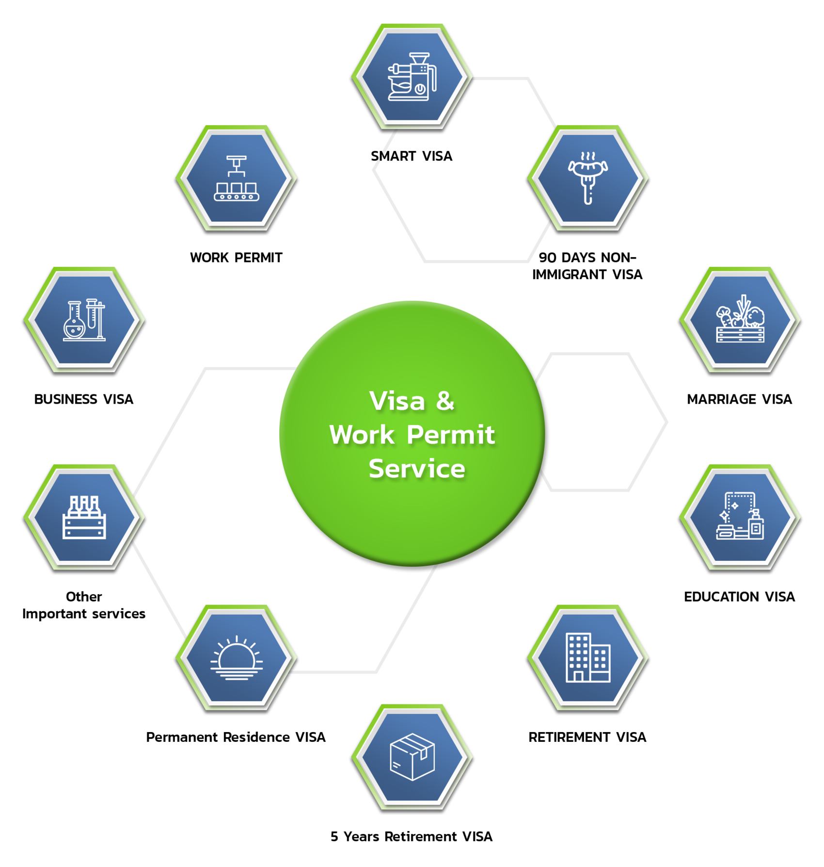 visa