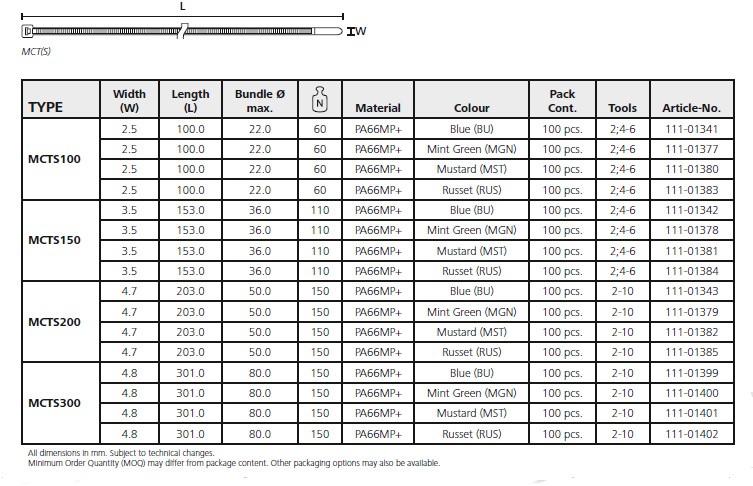 Metal Content Ties (MCT)