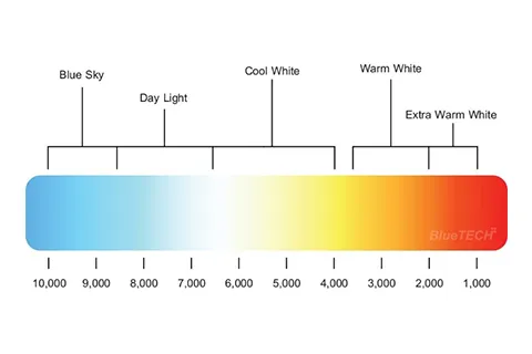 theonelighting1