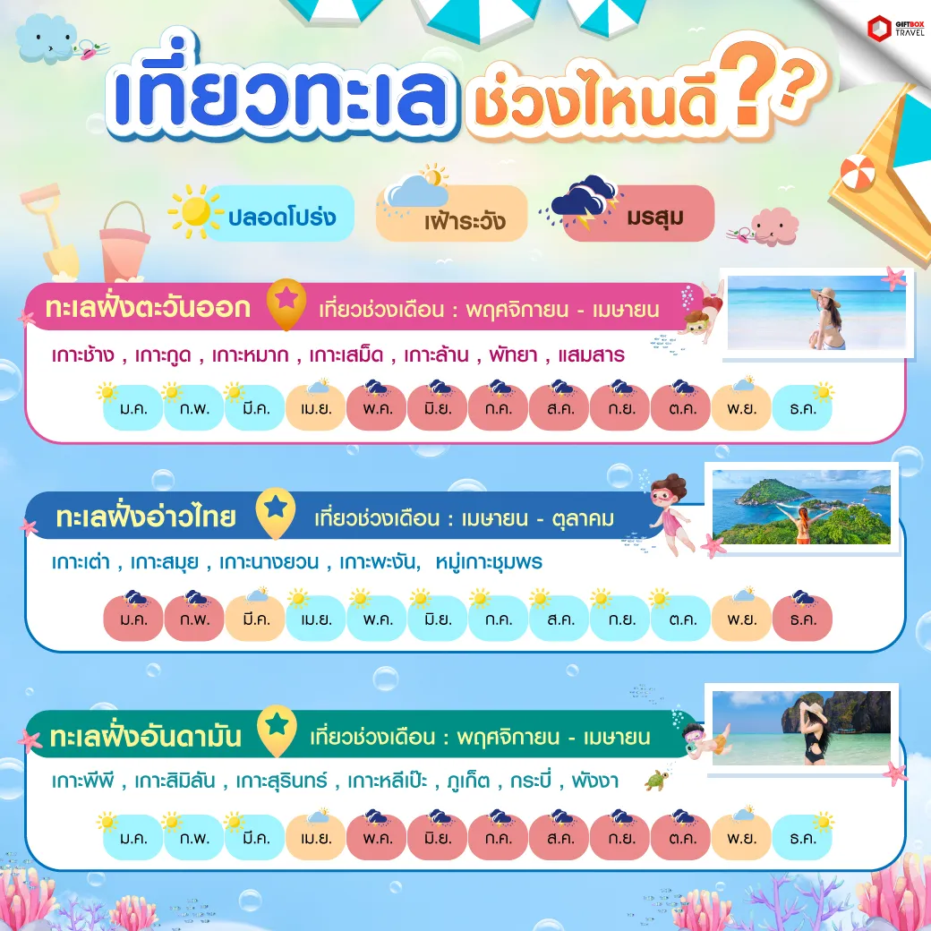เที่ยวทะเลช่วงไหนดี