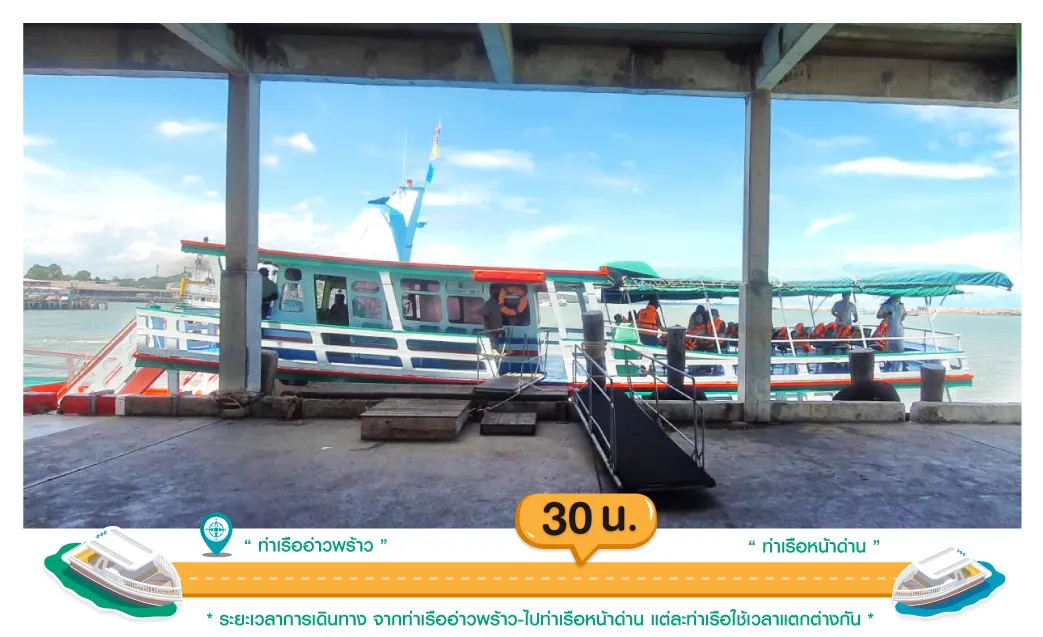 บทความ57-เดย์ทริปเสม็ด