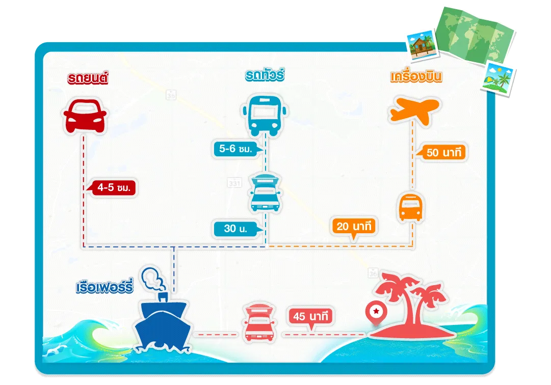 บทความ-1เดินทางเที่ยวเกาะช้าง