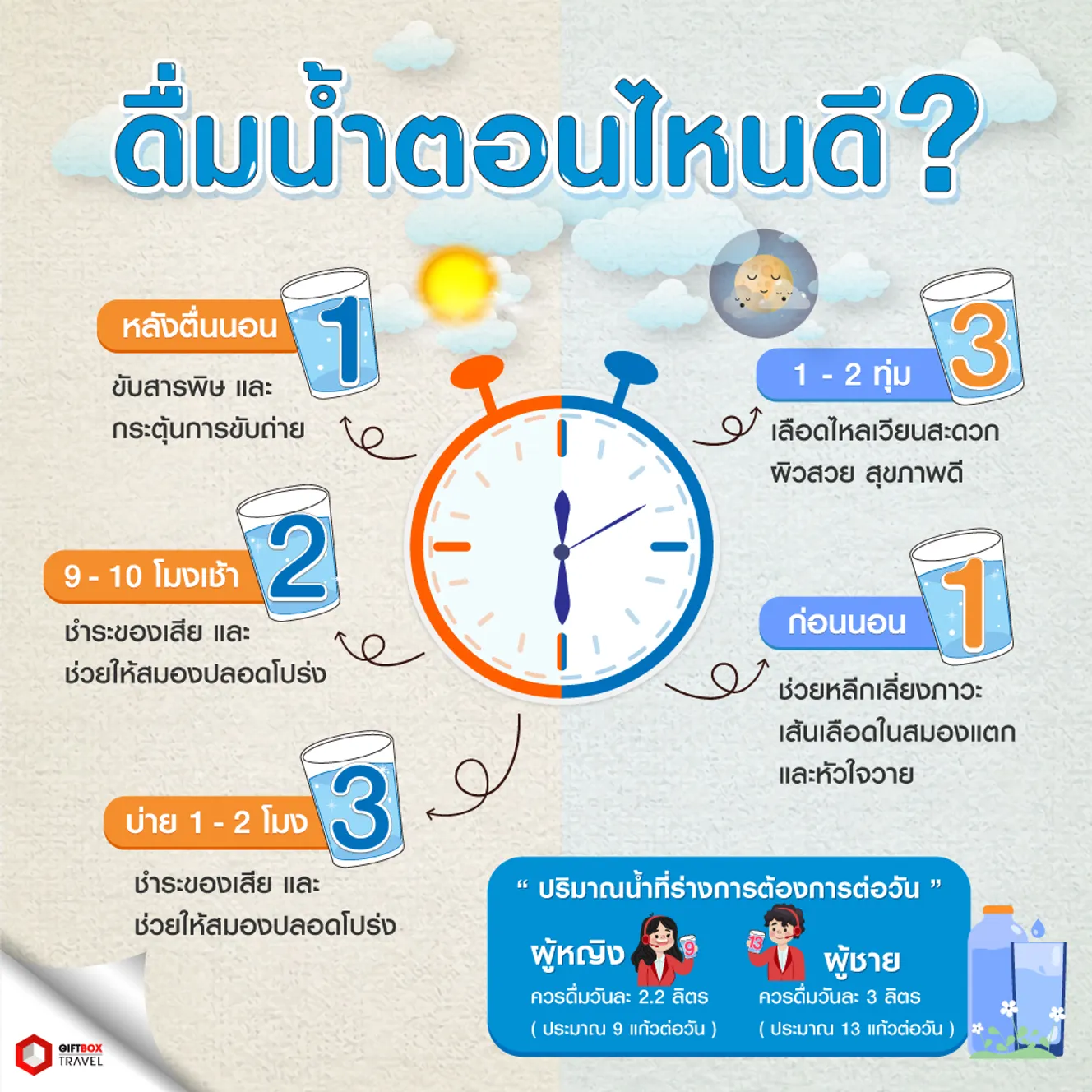 ดื่มน้ำ