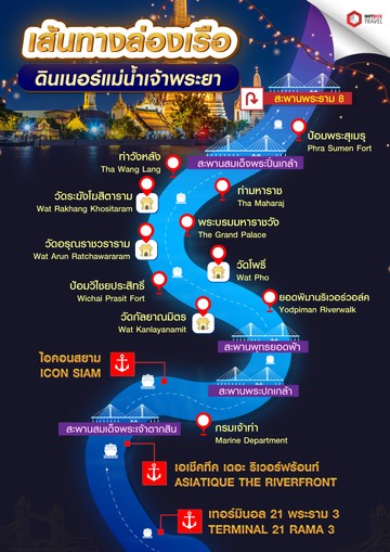 Chaophraya-เส้นทางเดินเรือ-ทอทินอล
