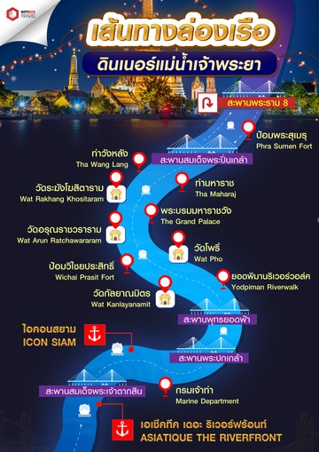 Chaophraya-เส้นทางเดินเรือ