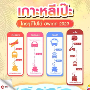Lipe-ใครๆก็ไปได้-2