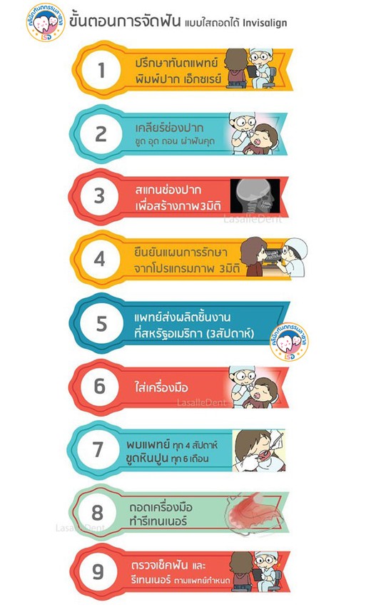 ขั้นตอนการจัดฟัน-2453294796996
