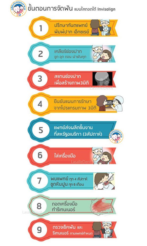 ขั้นตอนการจัดฟัน-2453294796996