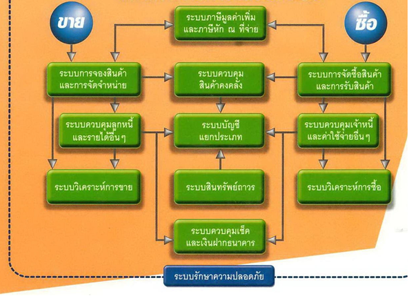 ผัง