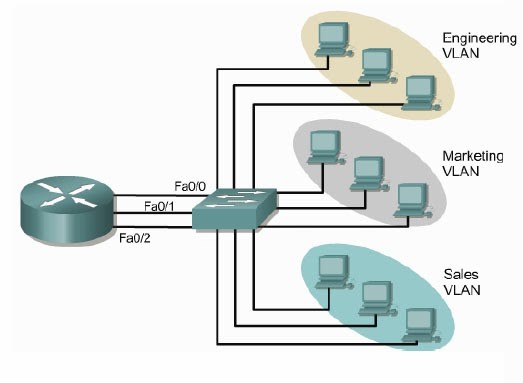 Чем отличается vlan от lan