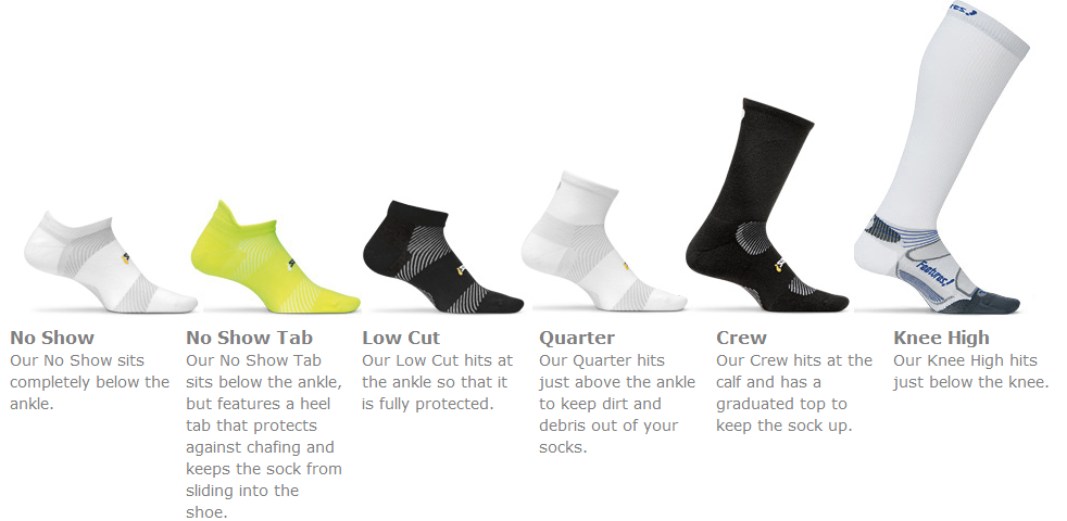 Heightofsocks