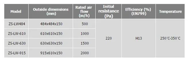 Spec1