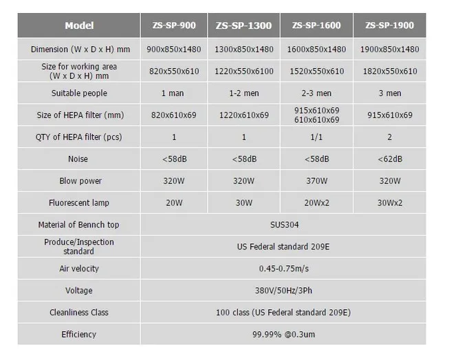 Spec2