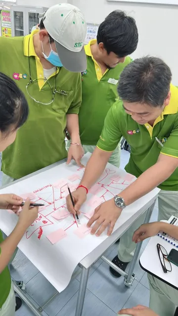 วิเคราะห์ปัญหาSTC2