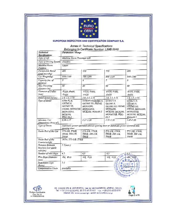 EURO-standard-3