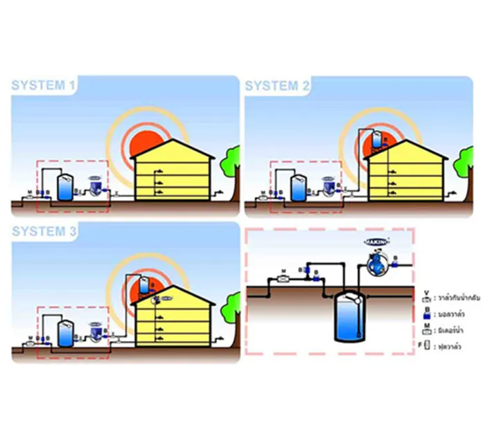 system