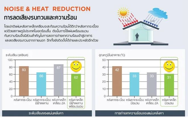 NOISE-&-HEAT-REDUCTION-(3)