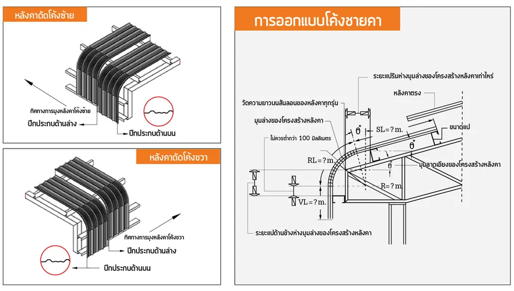 สิ่งสำคัญในการออกแบบหลังคาโค้งชายคา1